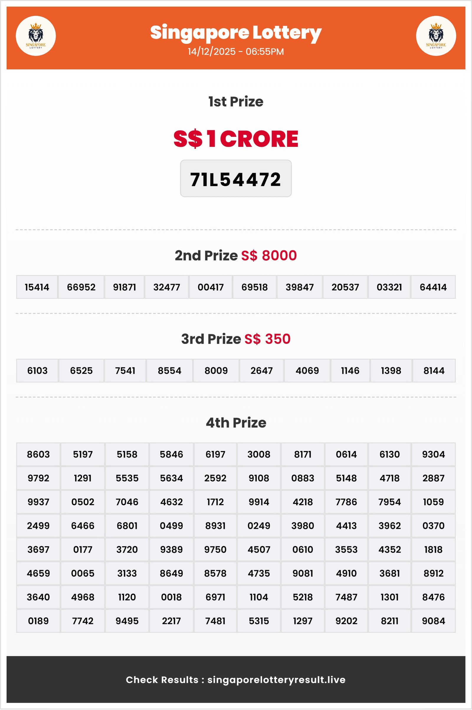 Thumbnail for  14/12/2025 Result | 06:55 PM